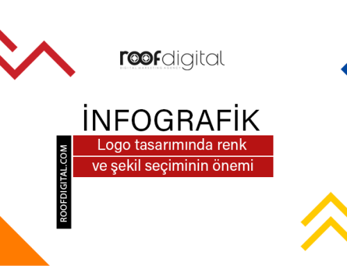 Logo Tasarımında Renk ve Şekil Seçimi