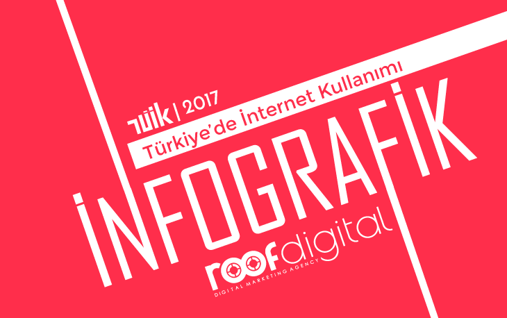 Türkiye’de İnternet Kullanımı (İnfografik)